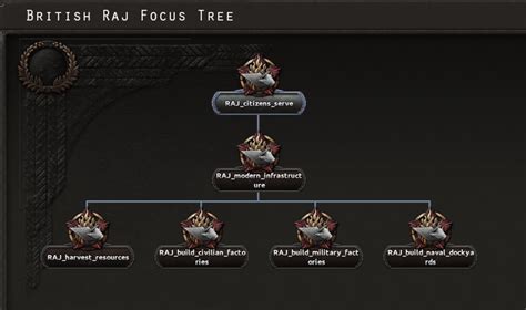 hoi4 industry mod.